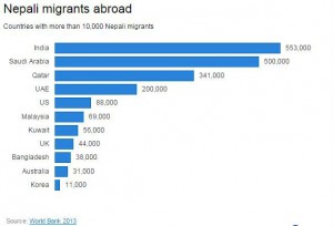 Migrant-world-bank